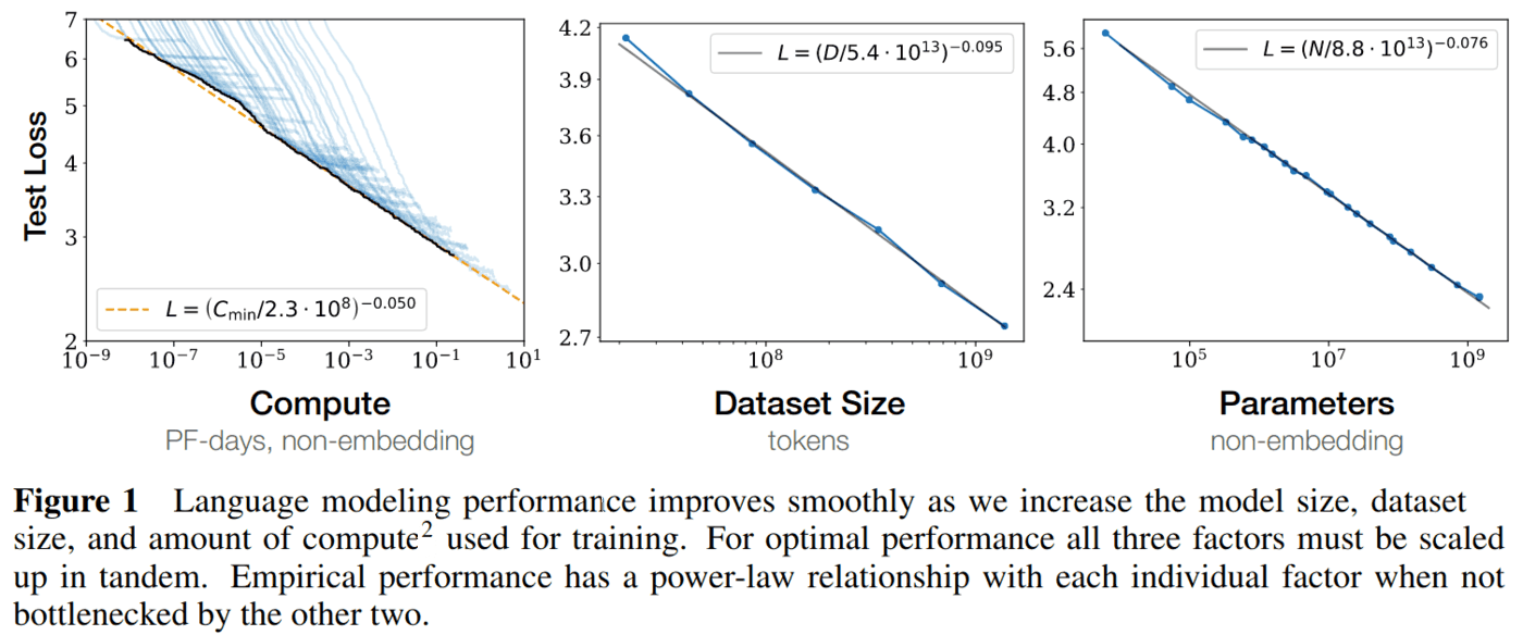 /blog/how-good-is-gpt-3-in-practice/fig1.png